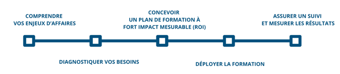 Bannière web - notre approche (1)
